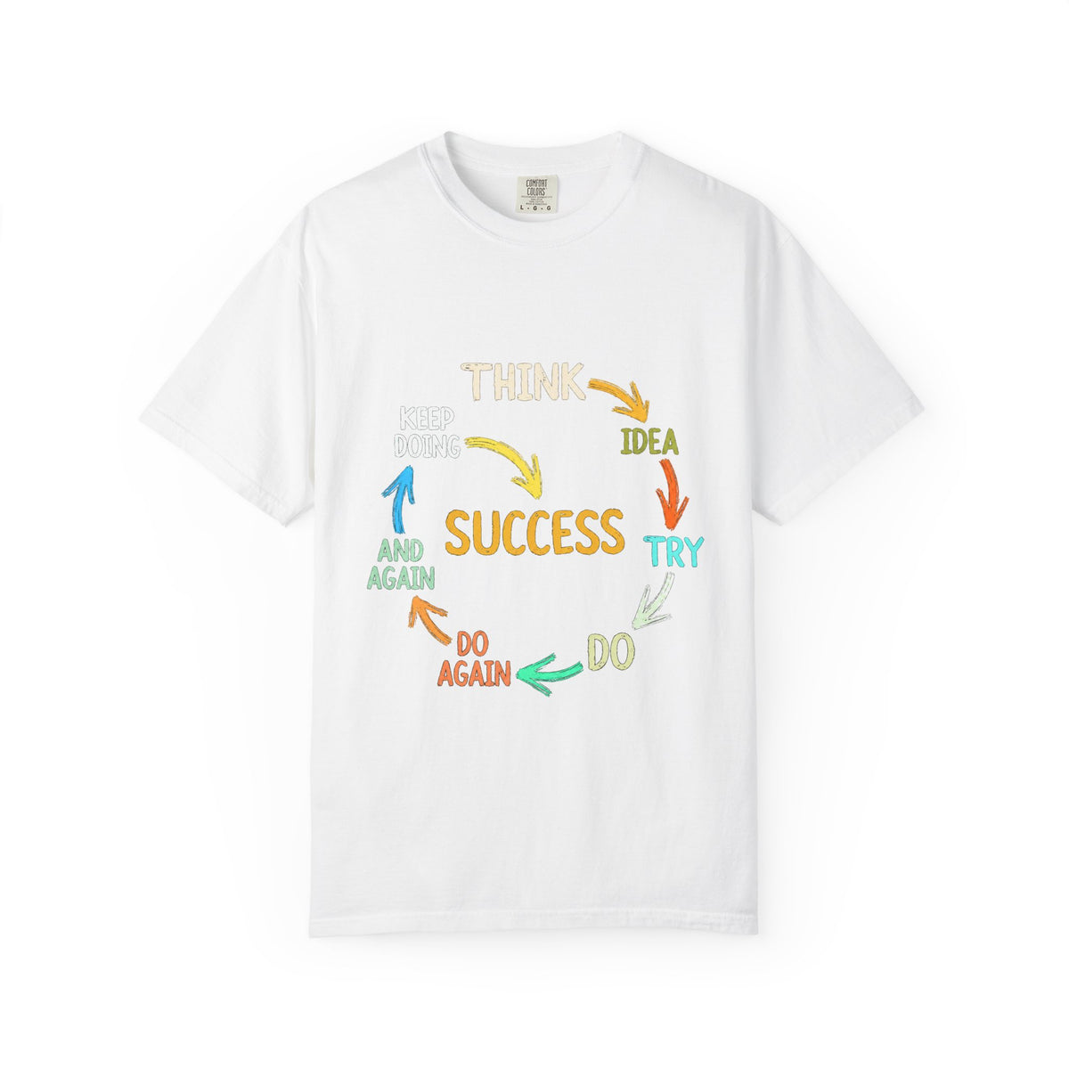 Motivational Success Cycle T-Shirt — Think, Idea, Try, Do